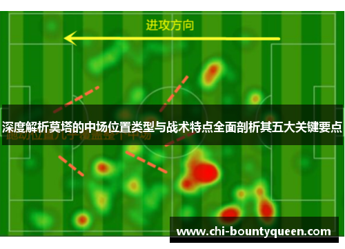 深度解析莫塔的中场位置类型与战术特点全面剖析其五大关键要点 深度解析莫塔的中场位置类型与战术特点全面剖析其五大关键要点