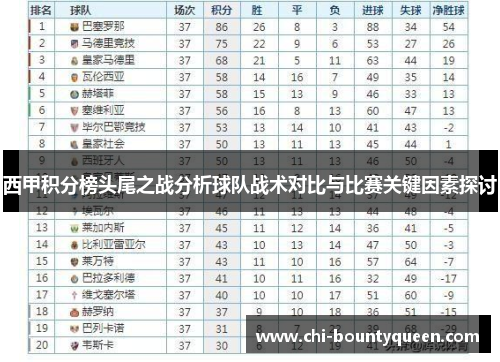 西甲积分榜头尾之战分析球队战术对比与比赛关键因素探讨
