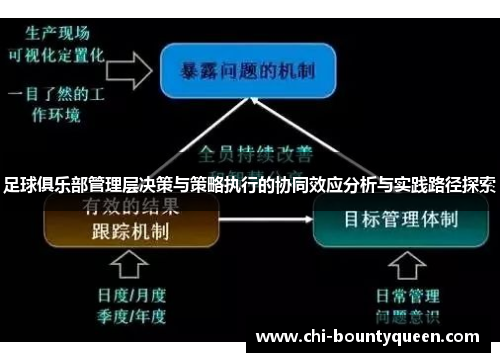 足球俱乐部管理层决策与策略执行的协同效应分析与实践路径探索 足球俱乐部管理层决策与策略执行的协同效应分析与实践路径探索