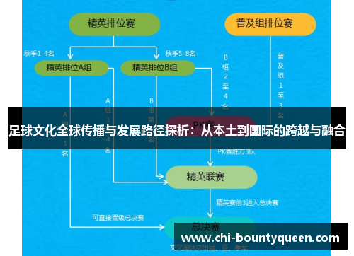 足球文化全球传播与发展路径探析：从本土到国际的跨越与融合