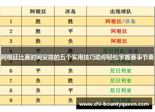 阿根廷比赛时间安排的五个实用技巧助你轻松掌握赛事节奏