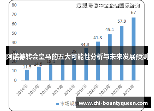 阿诺德转会皇马的五大可能性分析与未来发展预测