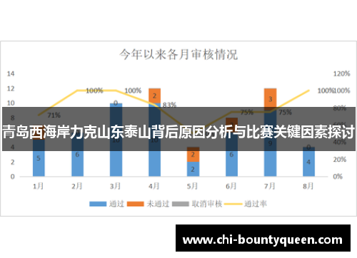 青岛西海岸力克山东泰山背后原因分析与比赛关键因素探讨 青岛西海岸力克山东泰山背后原因分析与比赛关键因素探讨