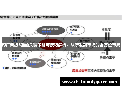 药厂晋级8强的关键策略与技巧解析：从研发到市场的全方位布局