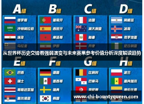 从世界杯历史交锋看强弱演变与未来赛果参考价值分析深度解读趋势 从世界杯历史交锋看强弱演变与未来赛果参考价值分析深度解读趋势