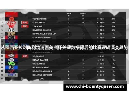 从穆西亚拉对阵利物浦看美洲杯关键数据背后的比赛逻辑演变趋势 从穆西亚拉对阵利物浦看美洲杯关键数据背后的比赛逻辑演变趋势