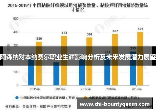 阿森纳对本纳赛尔职业生涯影响分析及未来发展潜力展望