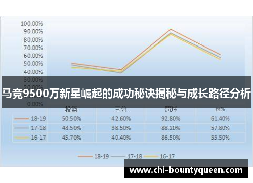 马竞9500万新星崛起的成功秘诀揭秘与成长路径分析