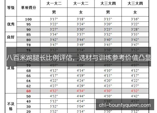 八百米跑腿长比例评估,选材与训练参考价值凸显 八百米跑腿长比例评估,选材与训练参考价值凸显